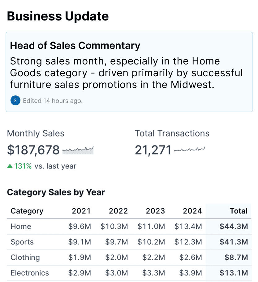 Business Reviews